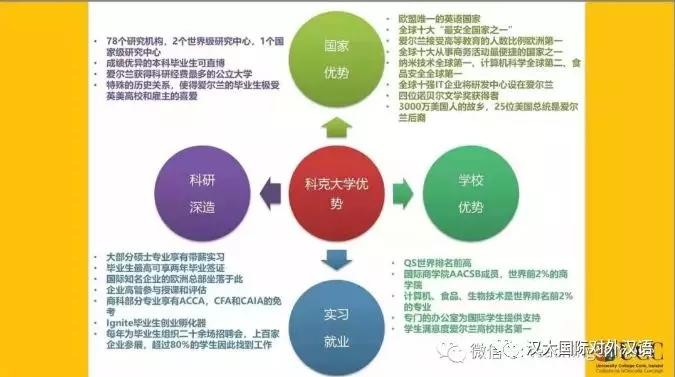 汉大国际教育 | 爱尔兰汉语国际教育硕士项目 